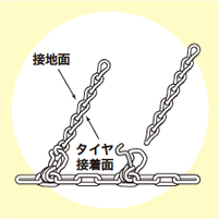 破断又は、破断寸前のクロスチェーンの交換方法