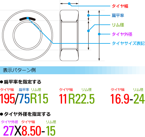 タイヤサイズ図